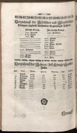 Verzeichniß der Jüdischen und Israelischen Königen/ ...