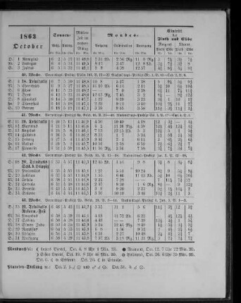 1863. October.