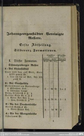 Johanngeorgenstädter Vereinigte Refiere