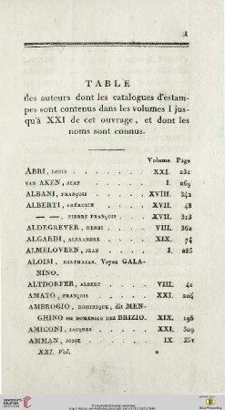 Table des auteurs dont les catalogues d’estampes sont contenu dans les volumes I jusqu’à XVI de cet ouvrage, et dont les nomes sont connus
