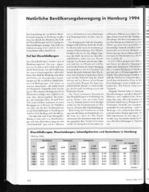 Eheschließungen, Ehescheidungen, Lebendgeborene und Gestorbene in Hamburg