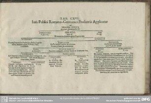 Tab. CXVI. Iuris Publici Romano-Germanici Prudentia Applicatur