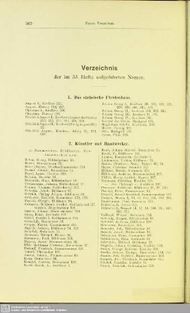 Verzeichnis der im 33. Hefte aufgeführten Namen