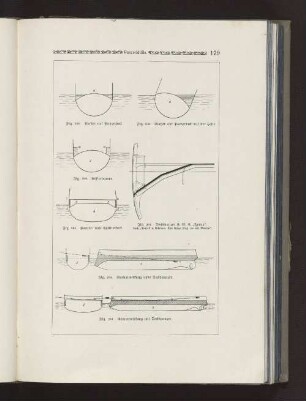 Fig. 258 Wasser auf Panzerdeck Fig. 259 Wasser auf Panzerdeck auf der Seite Fig. 260 Kofferdamm Fig. 261 Deckspanzer S. M. S. "Freya" Fig. 262 Granatwirkung ohne Deckspanzer Fig. 263 Granatwirkung mit Deckspanzer Fig. 264 Panzer- und Splitterdeck