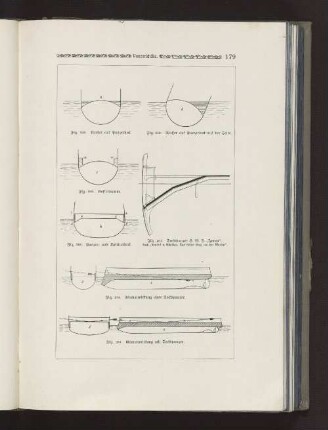 Fig. 258 Wasser auf Panzerdeck Fig. 259 Wasser auf Panzerdeck auf der Seite Fig. 260 Kofferdamm Fig. 261 Deckspanzer S. M. S. "Freya" Fig. 262 Granatwirkung ohne Deckspanzer Fig. 263 Granatwirkung mit Deckspanzer Fig. 264 Panzer- und Splitterdeck