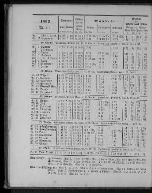 1863. Mai