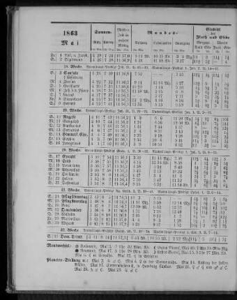 1863. Mai