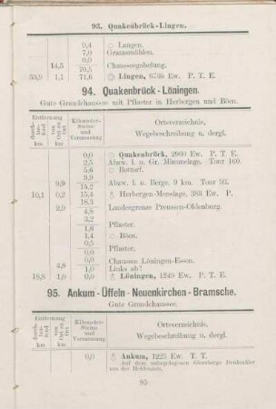 95. Ankum - Üffeln - Neuenkirchen - Bramsche.