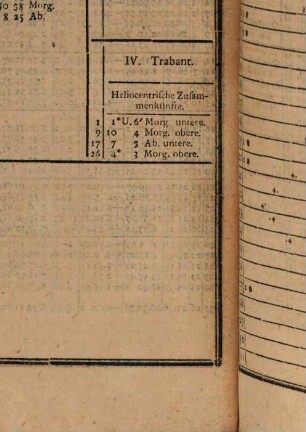 Astronomisches Jahrbuch oder Ephemeriden. 1780 (1777)