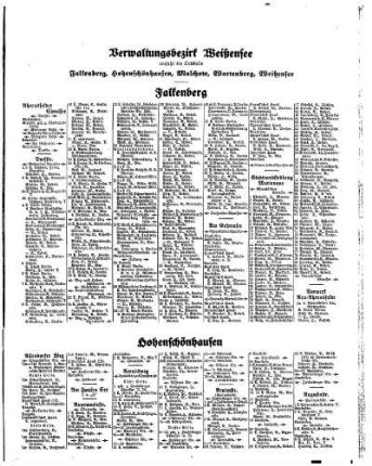 Falkenberg, Hohenschönhausen, Malchow, Wartenberg