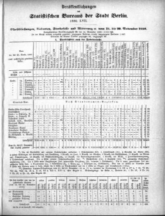 1880,57: 1880. LVII