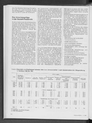 Haushalte von Empfängern laufender Hilfe zum Lebensunterhalt nach Hauptursachen der Hilfegewährung in Hamburg 1980 bis 1984