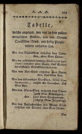 Tabelle, welche anzeiget, wie viel in den zusammengesetzten Mitteln, von dem Opium, Quecksilber- Brech- und heftig Purgirmitteln enthalten seyn.