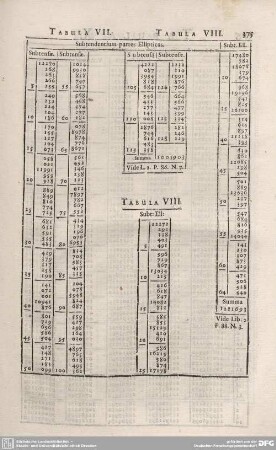 TABULA VIII.