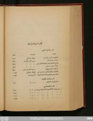 [فهرست مطالب دورهٔ بیست و یکم]