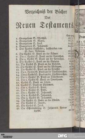 Verzeichniß der Bücher