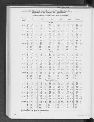 Wählerschaft einzelner Parteien nach Alter und Geschlecht bei der Bundestagswahl am 2. Dezember 1990 - Zweitstimmen