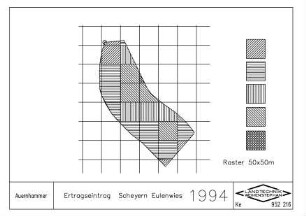 Ertragseintrag Scheyern Eulenwies 1994