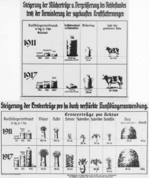 Steigerung der Vieh- und Ernteerträge durch Kunstdüngung : Technikgeschichte | Technik und Wirtschaft | Kali und Kochsalz | Verarbeitung | Abfall und Nebenproduktgewinnung der Kali-Industrie