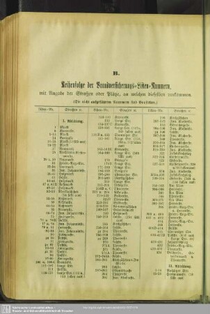 B. Reihenfolge der Brandversicherungs-Kataster-Nummern