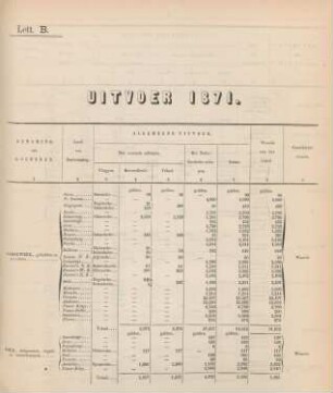 Lett. A. [Staat van den Partikulieren] Uitvoer 1871