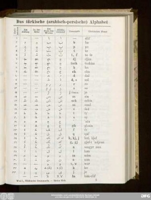 Das türkische (arabisch-persische) Alphabet