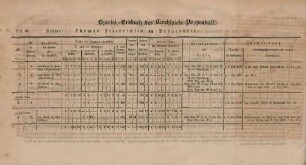 Special-Erdbuch des Kirchspiels Poppenbüll. (Karte)