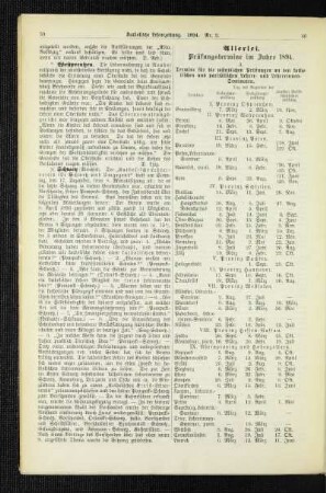 Prüfungstermine im Jahre 1894