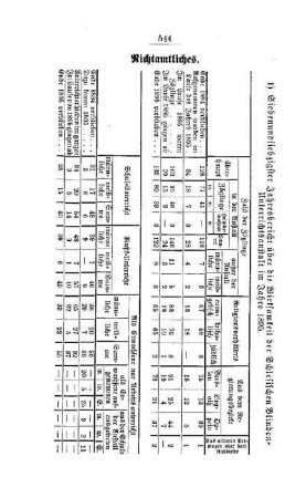 Siebenundsiebzigster Jahresbericht über die Wirksamkeit der Schlesischen Blinden-Unterrichtsanstalt im Jahre 1895 : [G. Oeffentliches Volksschulwesen]