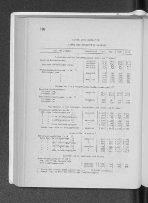 1. Löhne und Gehälter in Hamburg