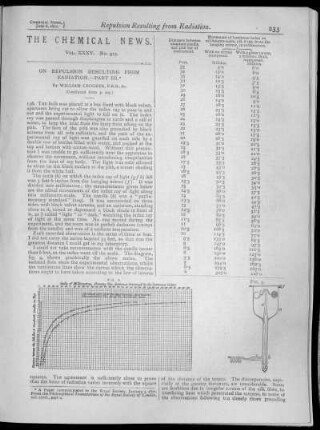 No. 915 (June 8, 1877)