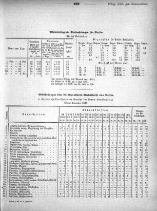 1867,22: Beilage zu Nr. 51