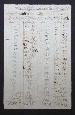 Zählung der Arten und Stücke der Sammlung