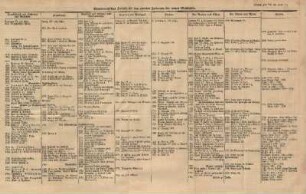 Synchronische Tabelle für den zweiten Zeitraum der neuen Geschichte
