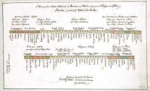 WHK 9 Reichs- und Französischer Krieg von 1688-1697 bis zum Frieden von Ryswick: Schlachtordnung der Alliierten unter dem Kurfürsten von Bayern in Flandern, 1697