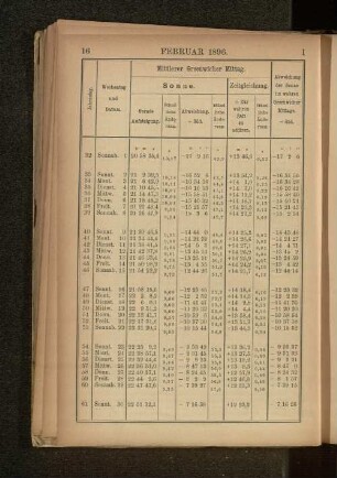 Februar 1896.