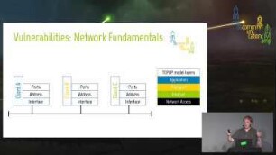 Introduction to (home) network security.: A beginner-friendly guide to network segmentation for privacy and security in the age of the Internet of Insecure Things.