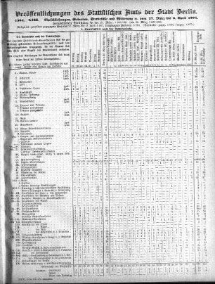 1904,13: 1904. XIII