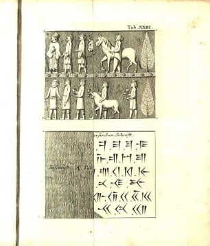 Tab. XXIII. Abbildung der übrigen Figuren an der Wand d. Tab. XVIII.