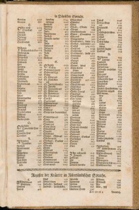 Register der Kräuter in Niederländischer Sprache