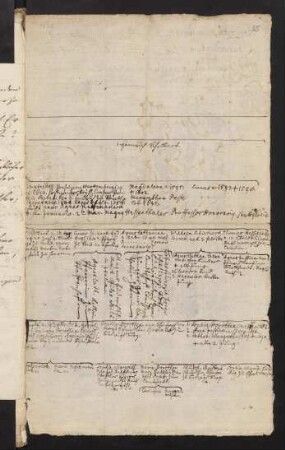 25r-28v, Schemagenealogicum familiae Schickardianae