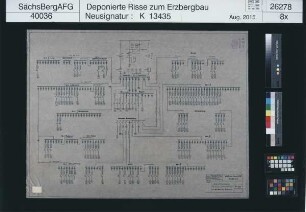 VEB Wolfram-Zinnerz Rodewisch, Betriebsabteilung Zschorlau, Elektrische Anlage