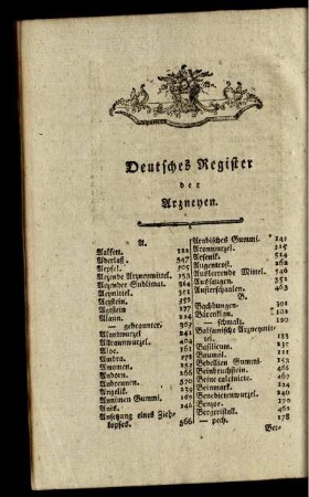 Deutsches Register der Arzneyen.
