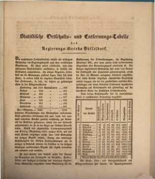 Statistik und Topographie des Regierungs-Bezirks Düsseldorf, 2. Die statistische Ortschafts- und Entfernungs-Tabelle und das alphabetische Ortsnamenverzeichniß enthaltend