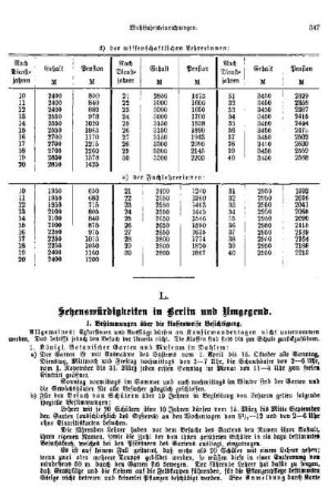 L. Sehenswürdigkeiten in Berlin und Umgebung