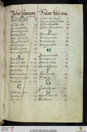 Index hymnorum et canticorum huius libri 1608