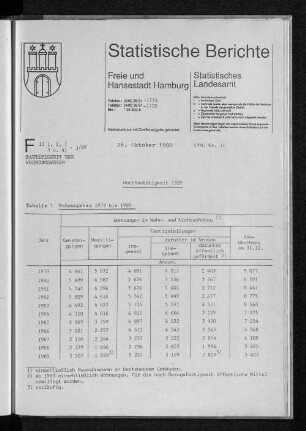 Hochbautätigkeit 1989 : Lfd. Nr. 11
