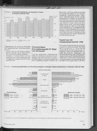 Umsatzsteuerpflichtige und steuerbarer Umsatz in wichtigen Wirtschaftsbereichen in Hamburg 1980 und 1990