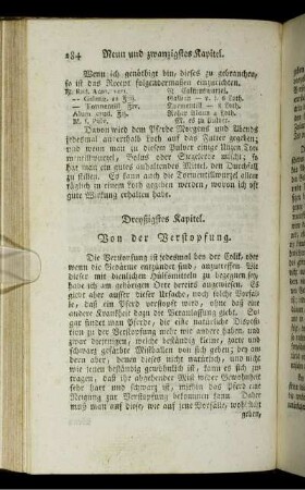 Dreyzigstes Kapitel. Von der Verstopfung.