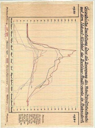 Graphische Darstellung der Arbeitskräfte 1930-1931